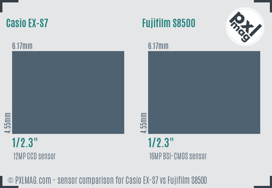 Casio EX-S7 vs Fujifilm S8500 sensor size comparison