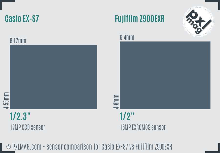 Casio EX-S7 vs Fujifilm Z900EXR sensor size comparison