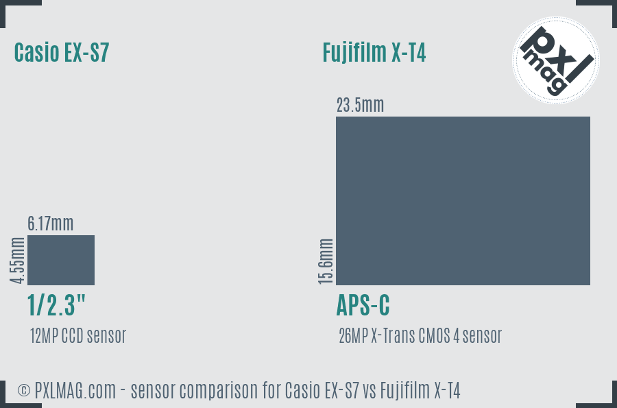 Casio EX-S7 vs Fujifilm X-T4 sensor size comparison