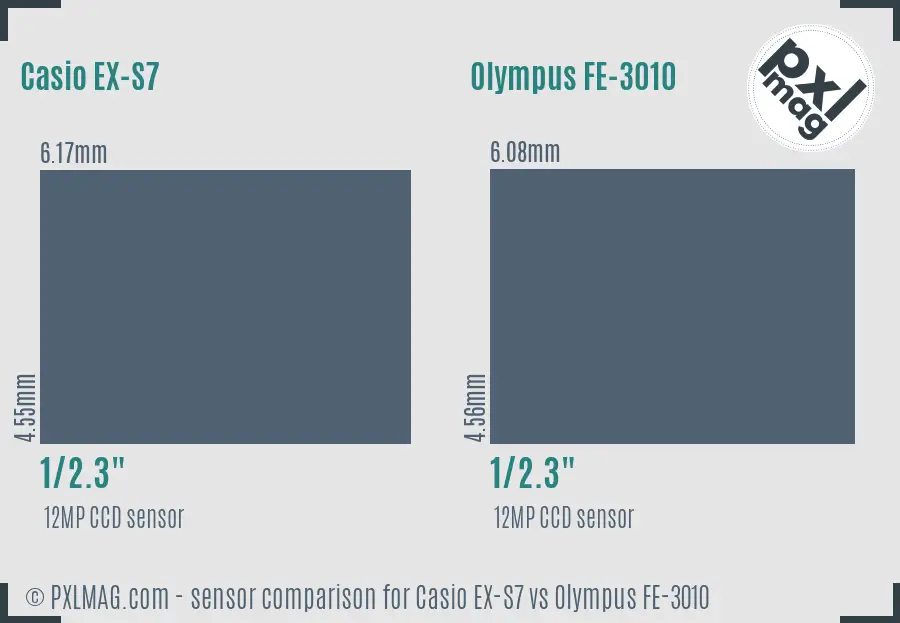 Casio EX-S7 vs Olympus FE-3010 sensor size comparison