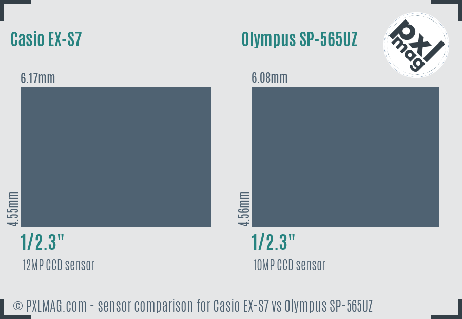 Casio EX-S7 vs Olympus SP-565UZ sensor size comparison