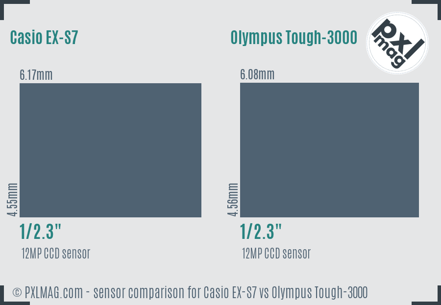 Casio EX-S7 vs Olympus Tough-3000 sensor size comparison