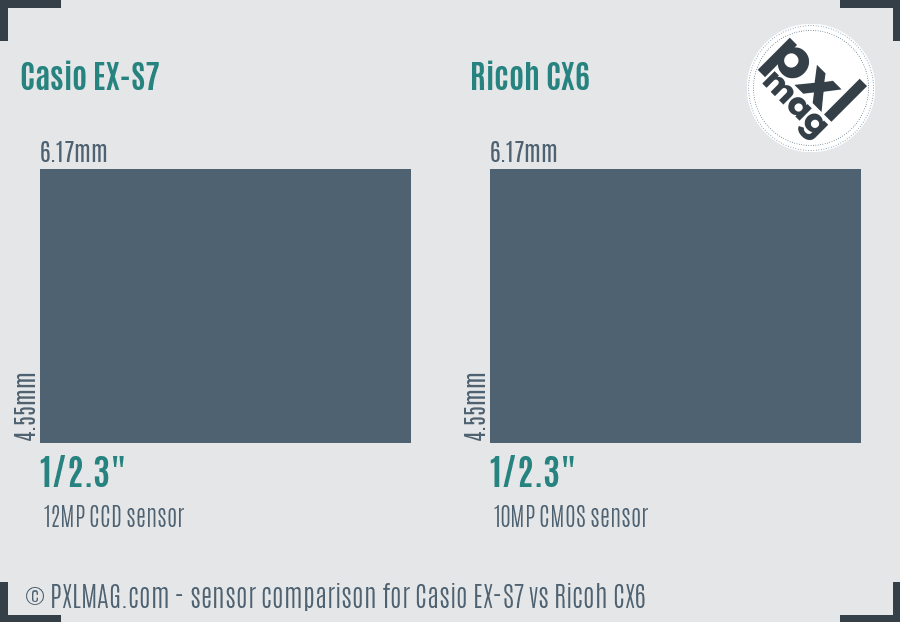 Casio EX-S7 vs Ricoh CX6 sensor size comparison