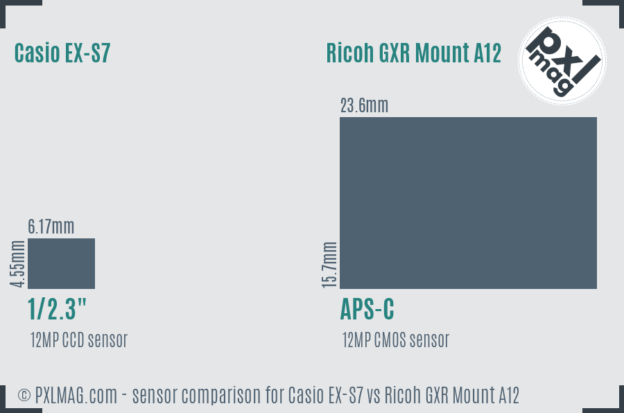 Casio EX-S7 vs Ricoh GXR Mount A12 sensor size comparison