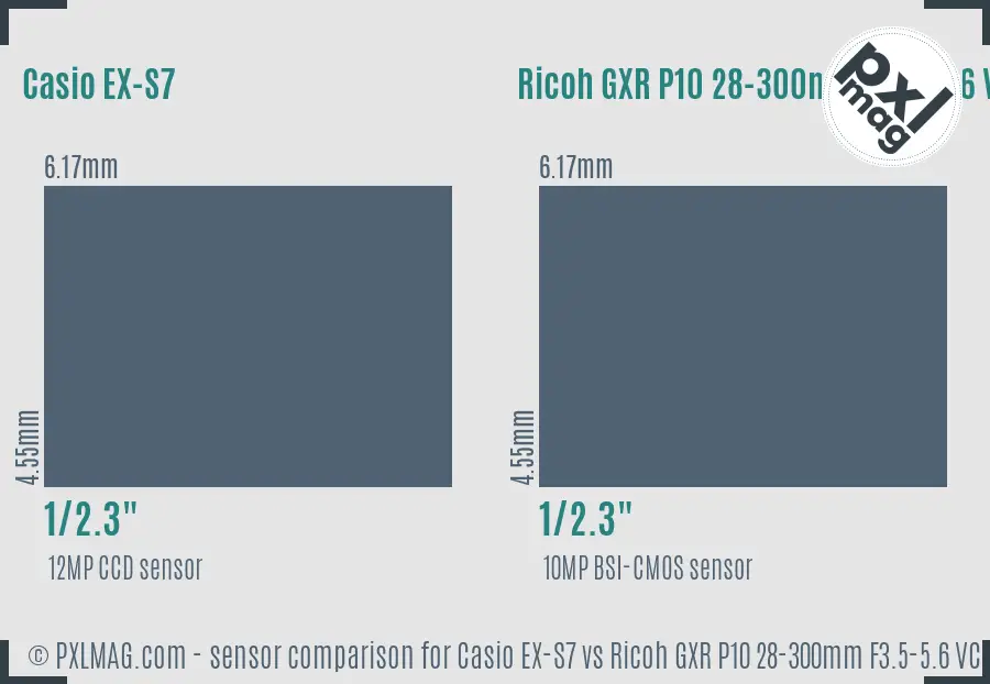 Casio EX-S7 vs Ricoh GXR P10 28-300mm F3.5-5.6 VC sensor size comparison