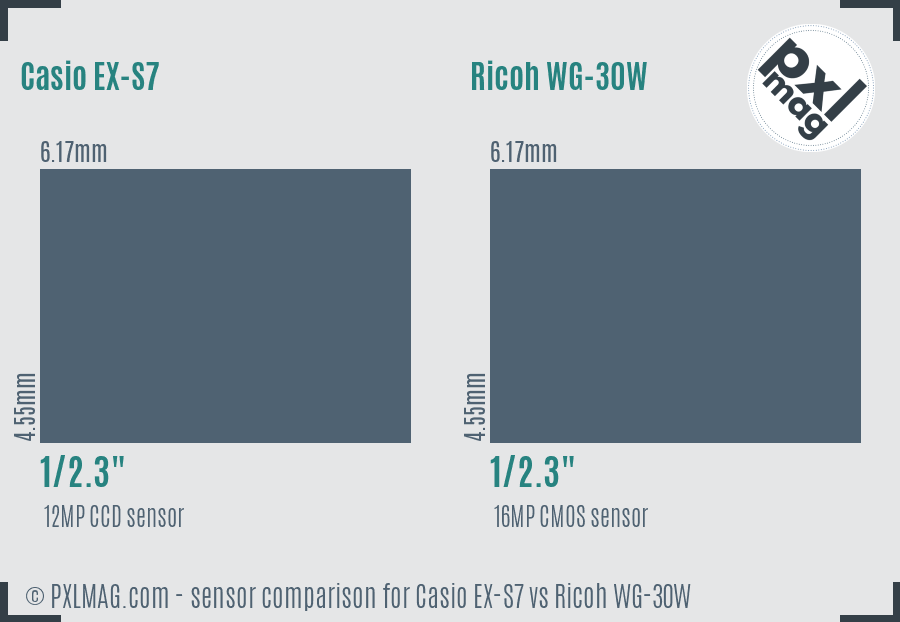 Casio EX-S7 vs Ricoh WG-30W sensor size comparison