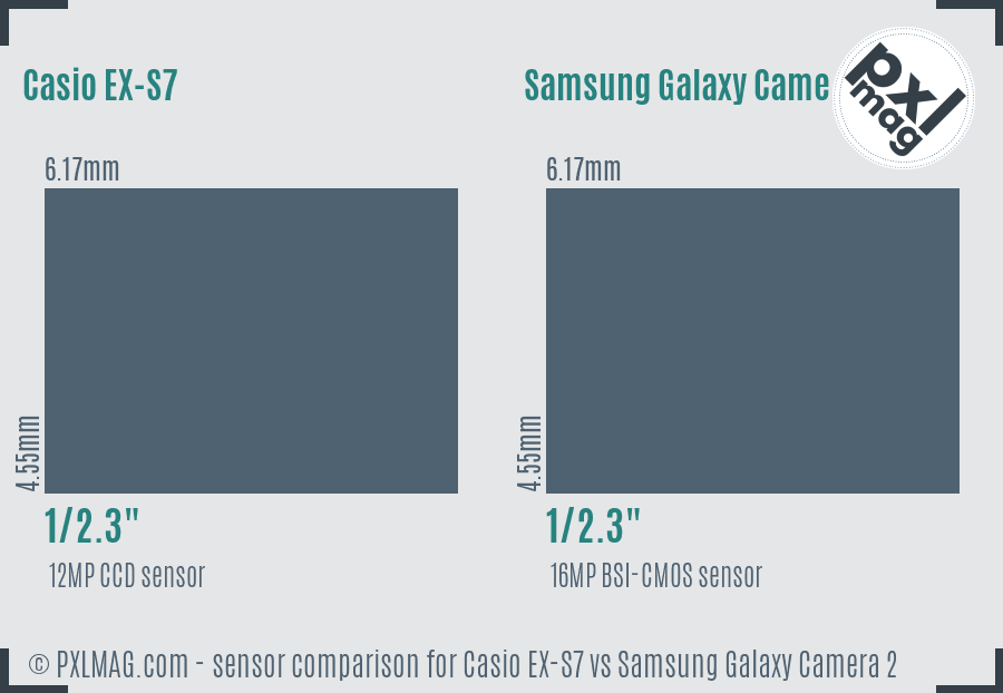 Casio EX-S7 vs Samsung Galaxy Camera 2 sensor size comparison