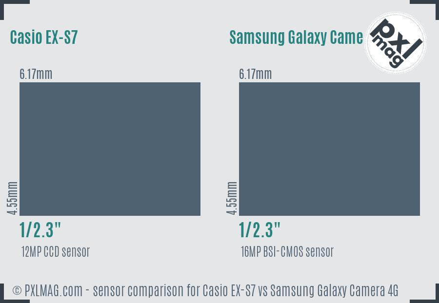Casio EX-S7 vs Samsung Galaxy Camera 4G sensor size comparison