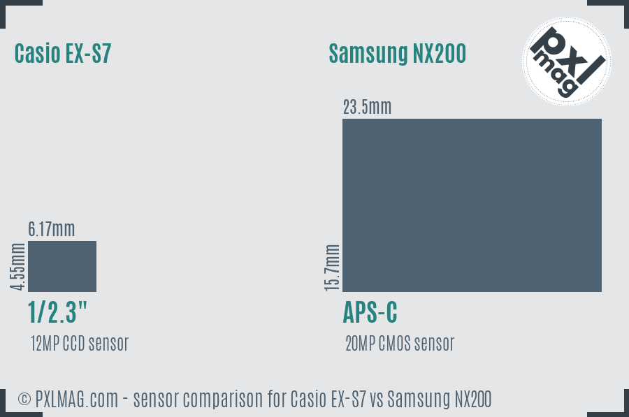Casio EX-S7 vs Samsung NX200 sensor size comparison Casio EX-S7 vs Samsung NX200 sensor size comparison