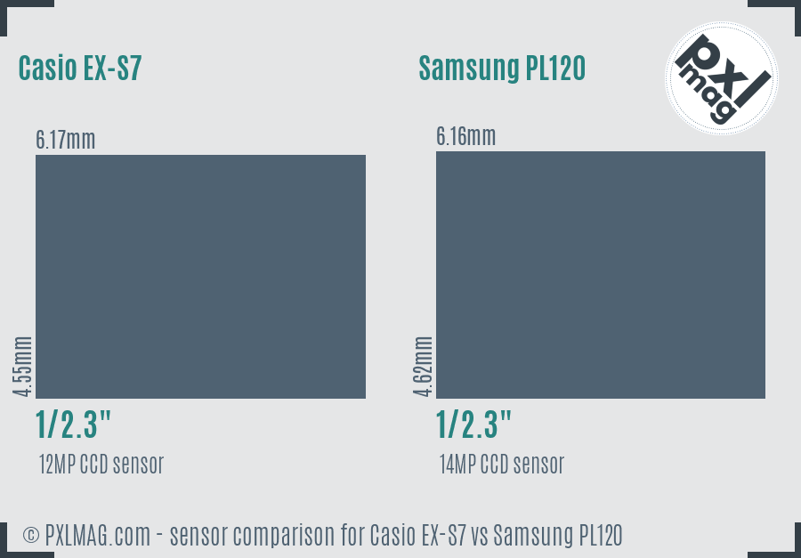 Casio EX-S7 vs Samsung PL120 sensor size comparison