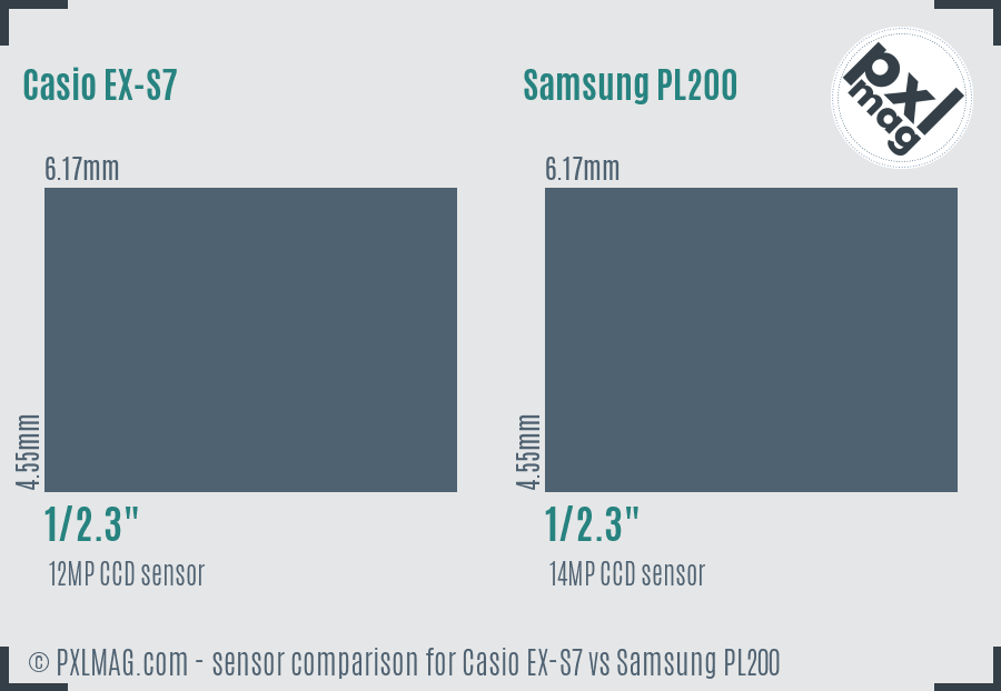 Casio EX-S7 vs Samsung PL200 sensor size comparison