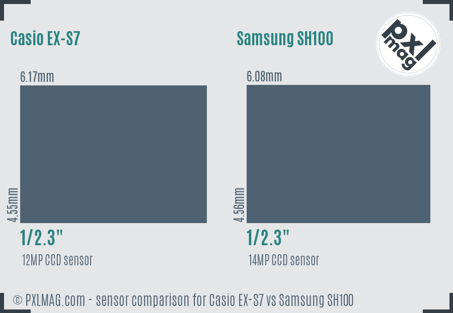 Casio EX-S7 vs Samsung SH100 sensor size comparison