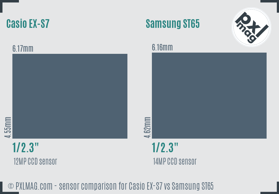 Casio EX-S7 vs Samsung ST65 sensor size comparison