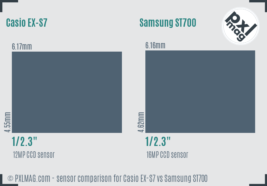Casio EX-S7 vs Samsung ST700 sensor size comparison