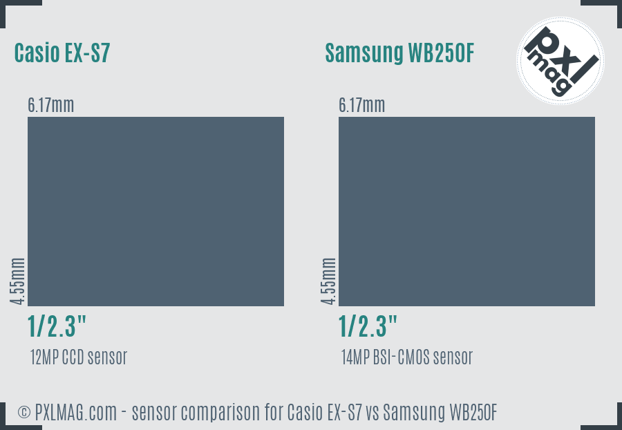 Casio EX-S7 vs Samsung WB250F sensor size comparison