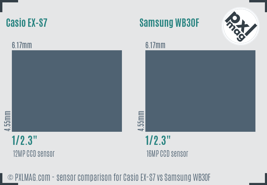 Casio EX-S7 vs Samsung WB30F sensor size comparison
