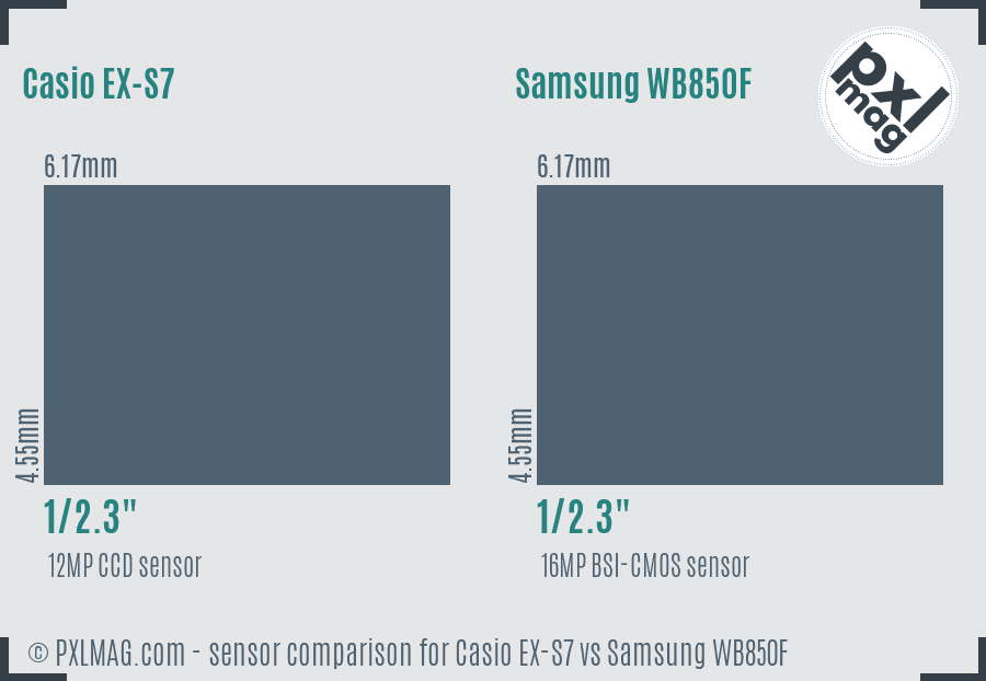 Casio EX-S7 vs Samsung WB850F sensor size comparison