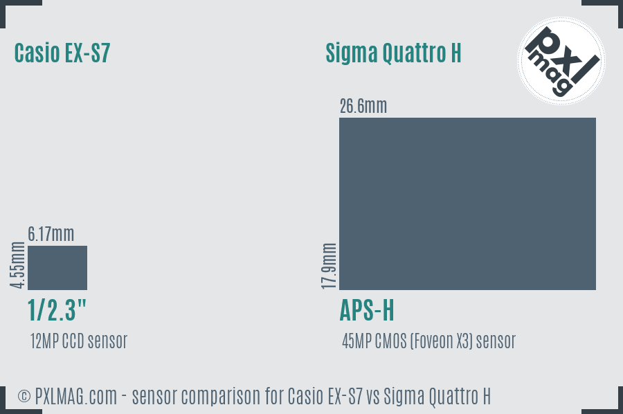 Casio EX-S7 vs Sigma Quattro H sensor size comparison Casio EX-S7 vs Sigma Quattro H sensor size comparison