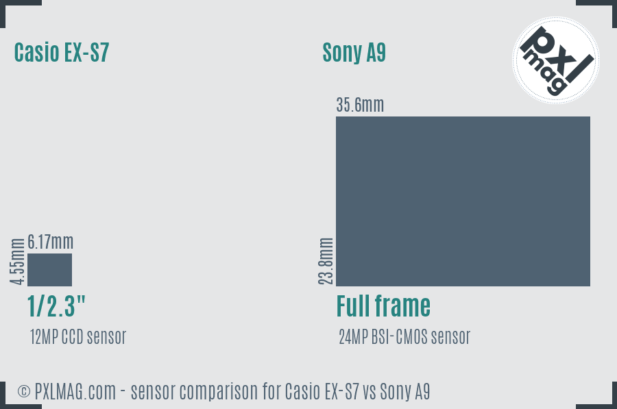 Casio EX-S7 vs Sony A9 sensor size comparison