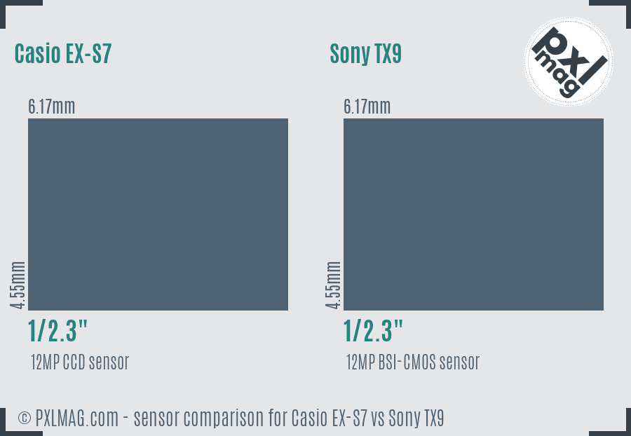Casio EX-S7 vs Sony TX9 sensor size comparison