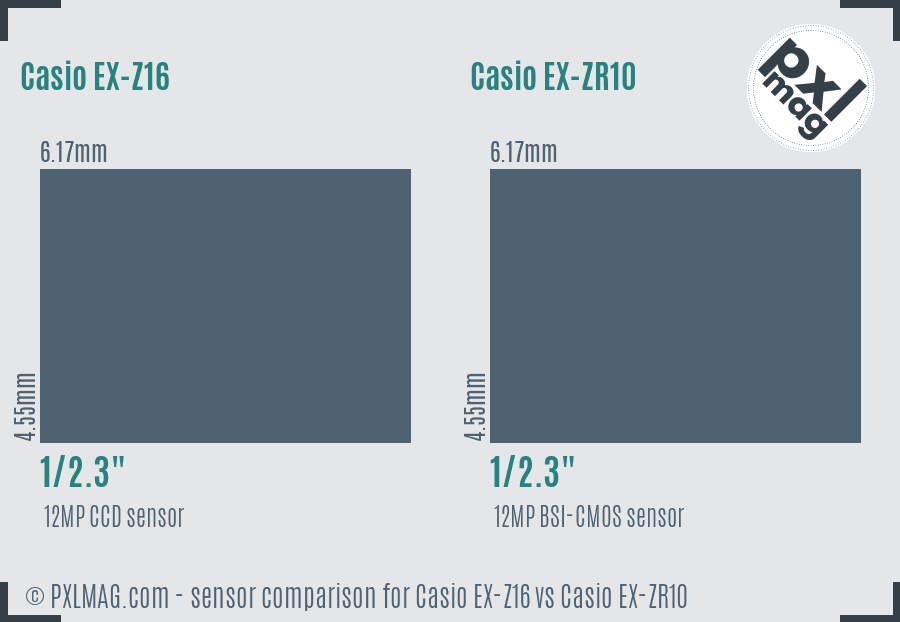 Casio EX-Z16 vs Casio EX-ZR10 sensor size comparison