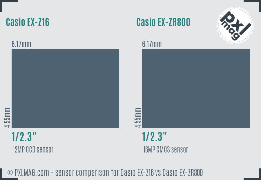 Casio EX-Z16 vs Casio EX-ZR800 sensor size comparison