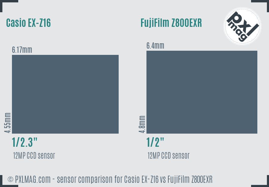 Casio EX-Z16 vs FujiFilm Z800EXR sensor size comparison