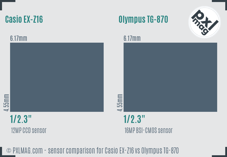 Casio EX-Z16 vs Olympus TG-870 sensor size comparison