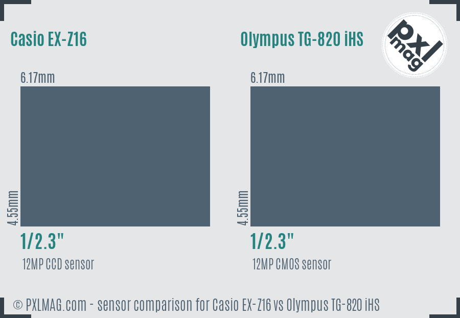 Casio EX-Z16 vs Olympus TG-820 iHS sensor size comparison