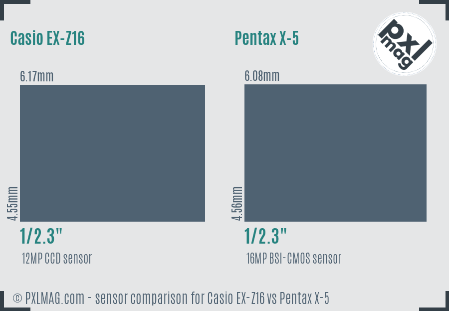 Casio EX-Z16 vs Pentax X-5 sensor size comparison