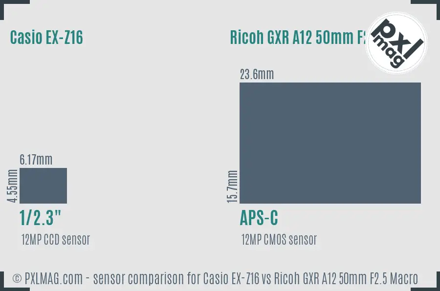 Casio EX-Z16 vs Ricoh GXR A12 50mm F2.5 Macro sensor size comparison