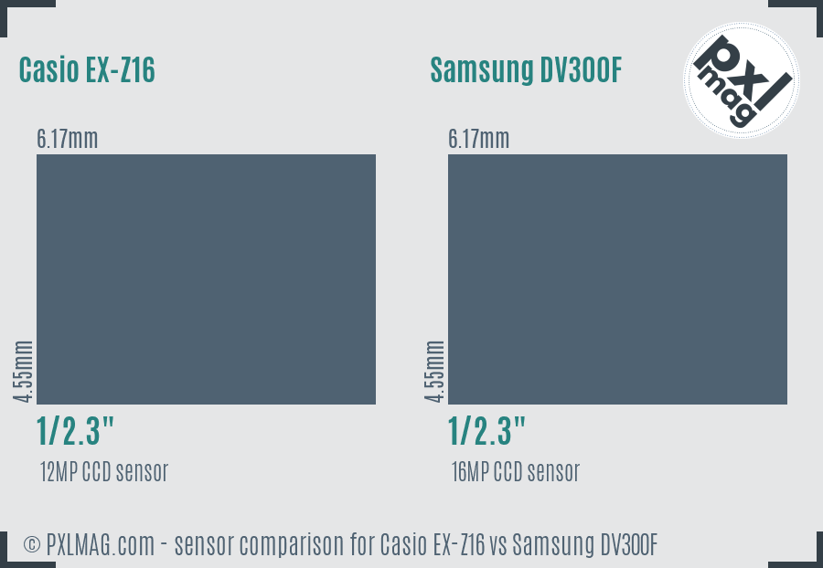 Casio EX-Z16 vs Samsung DV300F sensor size comparison