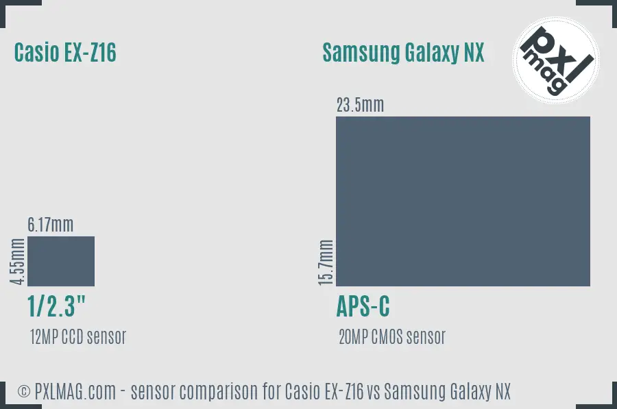 Casio EX-Z16 vs Samsung Galaxy NX sensor size comparison