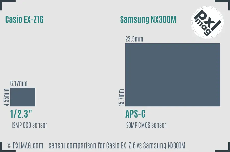 Casio EX-Z16 vs Samsung NX300M sensor size comparison Casio EX-Z16 vs Samsung NX300M sensor size comparison