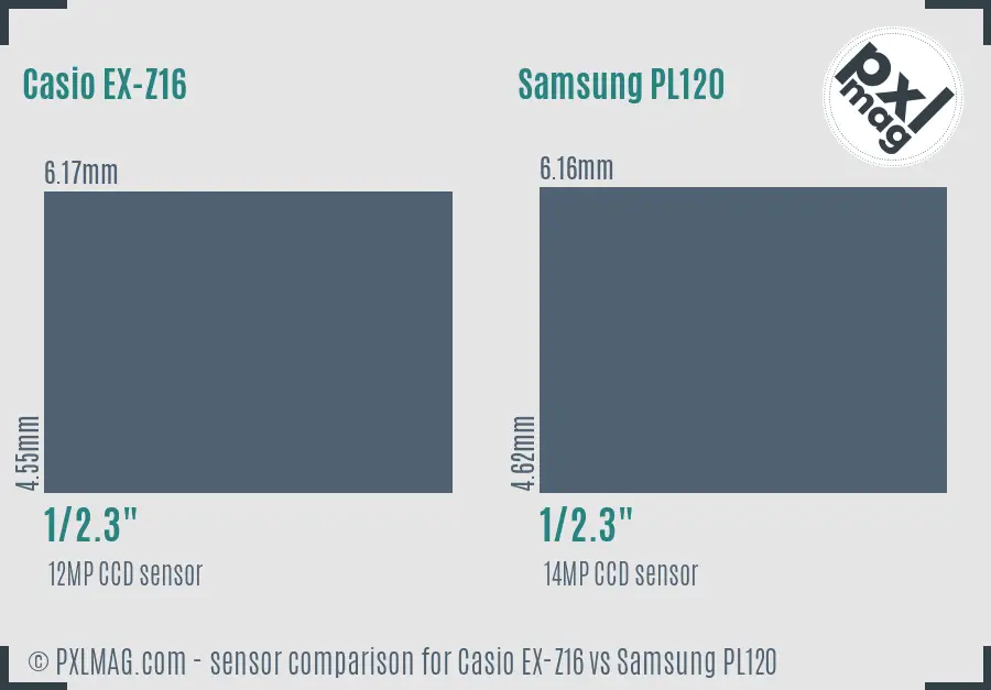 Casio EX-Z16 vs Samsung PL120 sensor size comparison