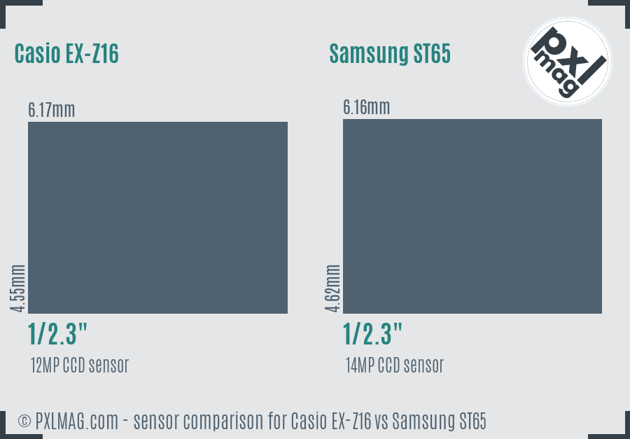 Casio EX-Z16 vs Samsung ST65 sensor size comparison