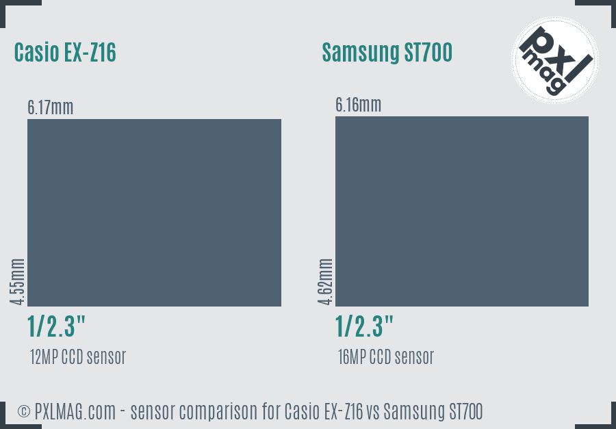 Casio EX-Z16 vs Samsung ST700 sensor size comparison