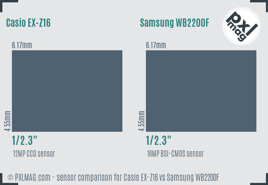 Casio EX-Z16 vs Samsung WB2200F sensor size comparison