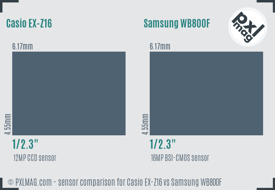 Casio EX-Z16 vs Samsung WB800F sensor size comparison