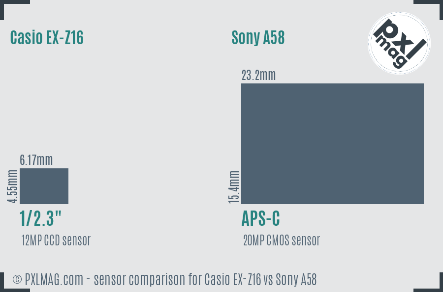 Casio EX-Z16 vs Sony A58 sensor size comparison