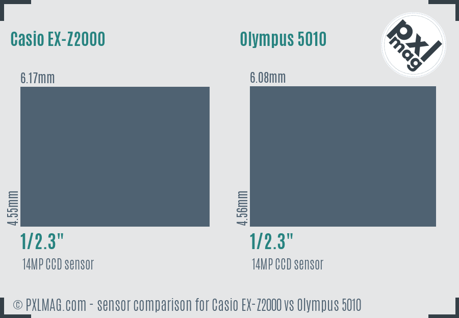 Casio EX-Z2000 vs Olympus 5010 sensor size comparison Casio EX-Z2000 vs Olympus 5010 sensor size comparison