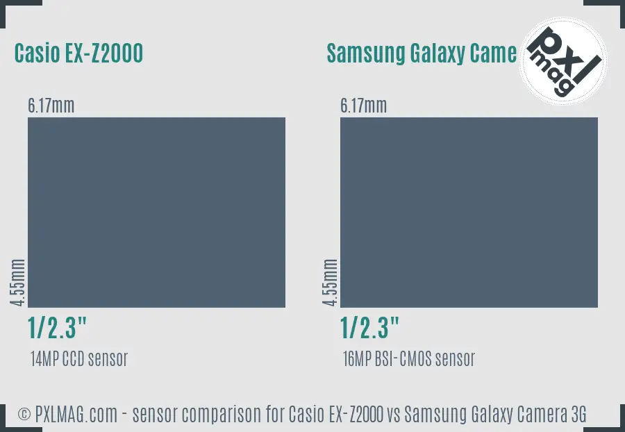Casio EX-Z2000 vs Samsung Galaxy Camera 3G sensor size comparison