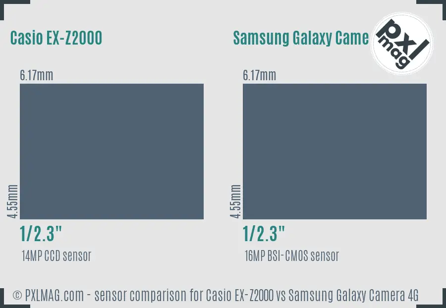 Casio EX-Z2000 vs Samsung Galaxy Camera 4G sensor size comparison