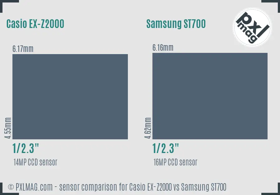 Casio EX-Z2000 vs Samsung ST700 sensor size comparison