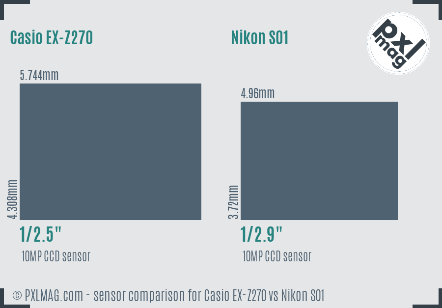 Casio EX-Z270 vs Nikon S01 sensor size comparison Casio EX-Z270 vs Nikon S01 sensor size comparison
