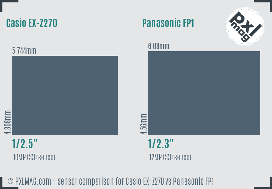 Casio EX-Z270 vs Panasonic FP1 sensor size comparison