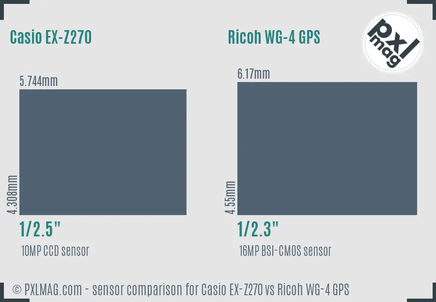 Casio EX-Z270 vs Ricoh WG-4 GPS sensor size comparison