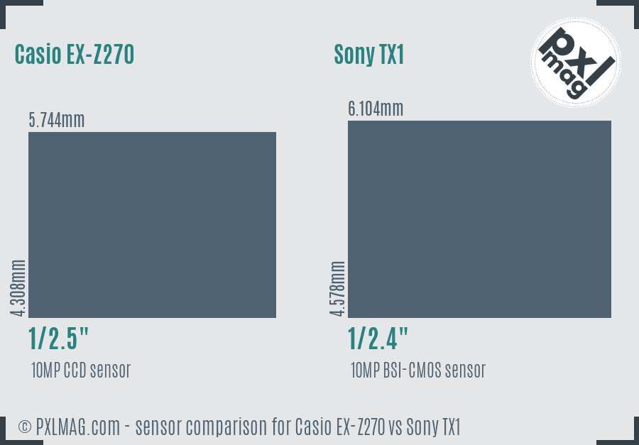 Casio EX-Z270 vs Sony TX1 sensor size comparison