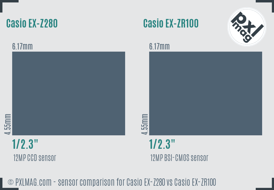 Casio EX-Z280 vs Casio EX-ZR100 sensor size comparison