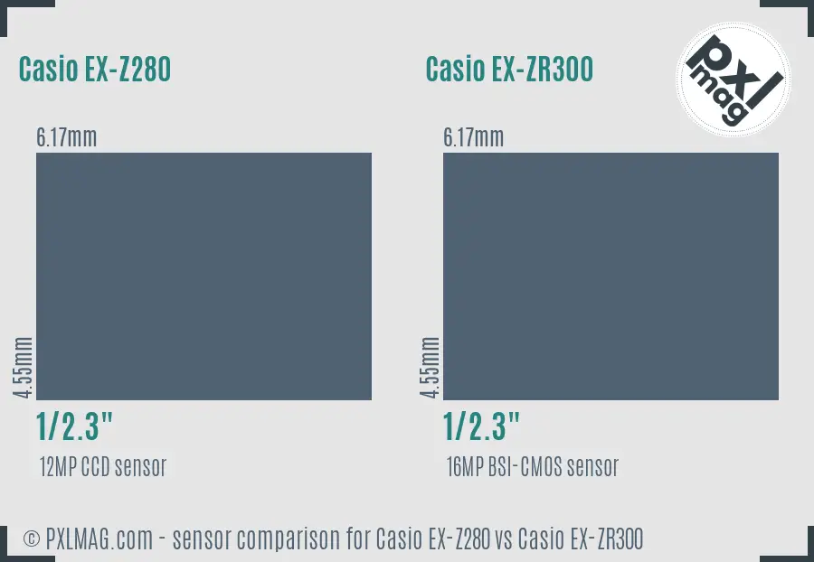 Casio EX-Z280 vs Casio EX-ZR300 sensor size comparison